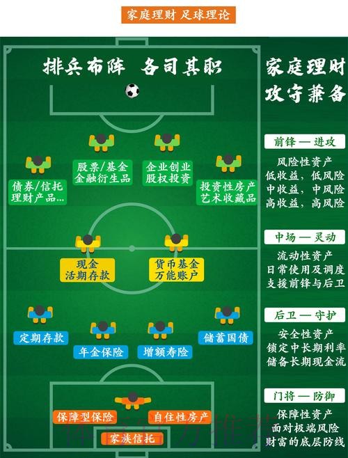 世界杯让球平台:资金分配的理性策略